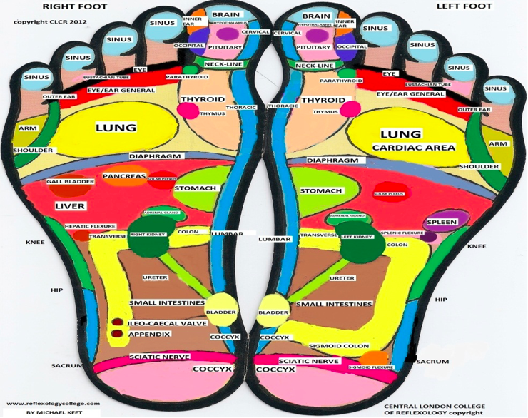 Treatment Methods – Dr HOA PAIN & PHYSIOTHERAPY CLINIC